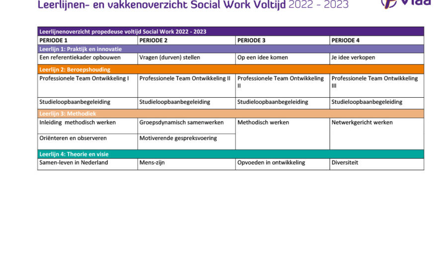 LeerlijnenenvakkenSocialWorkVoltijdjanuari2023102411